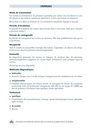 384 Prévention et contrôle des infections dans les centres de la petite enfance du Québec
VERRUES
Mode de transmission
Les verrues se transmettent de personne à personne, par contact avec les lésions ou avec
des objets ou des surfaces contaminés (planchers). L’auto-inoculation est fréquente.
De la mère à l’enfant au moment de l’accouchement (papillome laryngé et buccal).
Période d’incubation
La période d’incubation des verrues dure environ deux à trois mois. (Elle peut s’étendre
à plusieurs années.)
Période de contagiosité
La période de contagiosité des verrues est inconnue. Elle dure probablement tant qu’il y
a des lésions.
Réceptivité
Tout le monde est susceptible d’attraper des verrues. Cependant, on observe une récep-
tivité accrue chez les personnes immunosupprimées.
Immunité
La disparition spontanée des verrues et l’absence de récidives chez des personnes
immunocompétentes suggèrent un certain degré d’immunité pour quelques types de
verrues.
Aucun vaccin n’est disponible.
Méthodes diagnostiques
Æ habituelles
• Examen clinique, test à l’acide acétique (vinaigre) pour les condylomes du col utérin.
Æ exceptionnelles
• L’examen microscopique des lésions permet de distinguer les lésions du condylome
acuminé de celles du molluscum contagiosum. On effectue un typage de l’ADN aux
ﬁns de pronostic d’évolution dans quelques centres spécialisés.
Traitement
Æ spéciﬁque
• Cryothérapie, électrocautérisation, curetage, agents kératolytiques locaux, photothé-
rapie au laser.
Æ de soutien
• Aucun.
montage-xpd-02003 4/30/02 11:09 AM Page 384
 