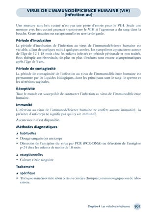 Chapitre 4 Les maladies infectieuses 391
VIRUS DE L’IMMUNODÉFICIENCE HUMAINE (VIH)
(infection au)
Une morsure sans bris cutané n’est pas une porte d’entrée pour le VIH. Seule une
morsure avec bris cutané pourrait transmettre le VIH si l’agresseur a du sang dans la
bouche. Cette situation est exceptionnelle en service de garde.
Période d’incubation
La période d’incubation de l’infection au virus de l’immunodéﬁcience humaine est
variable, allant de quelques mois à quelques années. Les symptômes apparaissent autour
de l’âge de 12 à 18 mois chez les enfants infectés en période périnatale et non traités.
Sous thérapie antirétrovirale, de plus en plus d’enfants sont encore asymptomatiques
après l’âge de 5 ans.
Période de contagiosité
La période de contagiosité de l’infection au virus de l’immunodéﬁcience humaine est
permanente par les liquides biologiques, dont les principaux sont le sang, le sperme et
les sécrétions vaginales.
Réceptivité
Tout le monde est susceptible de contracter l’infection au virus de l’immunodéﬁcience
humaine.
Immunité
L’infection au virus de l’immunodéﬁcience humaine ne confère aucune immunité. La
présence d’anticorps ne signiﬁe pas qu’il y ait immunité.
Aucun vaccin n’est disponible.
Méthodes diagnostiques
Æ habituelles
• Dosage sanguin des anticorps
• Détection de l’antigène du virus par PCR (PCR-DNA) ou détection de l’antigène
p-24 chez les enfants de moins de 18 mois
Æ exceptionnelles
• Culture virale sanguine
Traitement
Æ spéciﬁque
• Thérapie antirétrovirale selon certains critères cliniques, immunologiques ou de labo-
ratoire.
montage-xpd-02003 4/30/02 11:09 AM Page 391
 