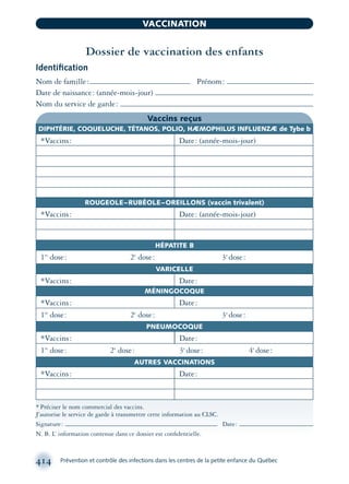 414 Prévention et contrôle des infections dans les centres de la petite enfance du Québec
VACCINATION
Vaccins reçus
DIPHTÉRIE, COQUELUCHE, TÉTANOS, POLIO, HÆMOPHILUS INFLUENZÆ de Tybe b
ROUGEOLE–RUBÉOLE–OREILLONS (vaccin trivalent)
Dossier de vaccination des enfants
Identiﬁcation
Nom de famille: Prénom:
Date de naissance: (année-mois-jour)
Nom du service de garde:
*Vaccins: Date: (année-mois-jour)
HÉPATITE B
*Vaccins: Date: (année-mois-jour)
AUTRES VACCINATIONS
*Vaccins: Date:
VARICELLE
MÉNINGOCOQUE
*Vaccins: Date:
1re
dose: 2e
dose: 3e
dose:
PNEUMOCOQUE
*Vaccins: Date:
1re
dose: 2e
dose: 3e
dose: 4e
dose:
*Vaccins: Date:
1re
dose: 2e
dose: 3e
dose:
* Préciser le nom commercial des vaccins.
J’autorise le service de garde à transmettre cette information au CLSC.
Signature: Date:
N. B. L’ information contenue dans ce dossier est conﬁdentielle.
montage-xpd-02003 4/30/02 11:09 AM Page 414
 