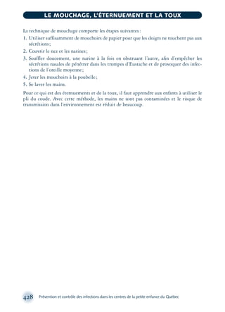 La technique de mouchage comporte les étapes suivantes:
1. Utiliser suffisamment de mouchoirs de papier pour que les doigts ne touchent pas aux
sécrétions;
2. Couvrir le nez et les narines;
3. Souffler doucement, une narine à la fois en obstruant l’autre, aﬁn d’empêcher les
sécrétions nasales de pénétrer dans les trompes d’Eustache et de provoquer des infec-
tions de l’oreille moyenne;
4. Jeter les mouchoirs à la poubelle;
5. Se laver les mains.
Pour ce qui est des éternuements et de la toux, il faut apprendre aux enfants à utiliser le
pli du coude. Avec cette méthode, les mains ne sont pas contaminées et le risque de
transmission dans l’environnement est réduit de beaucoup.
428 Prévention et contrôle des infections dans les centres de la petite enfance du Québec
LE MOUCHAGE, L’ÉTERNUEMENT ET LA TOUX
montage-xpd-02003 4/30/02 11:09 AM Page 428
 