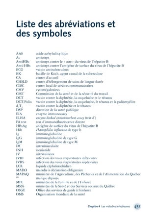 Liste des abréviations et
des symboles
AAS acide acétylsalicylique
Ac anticorps
AntiHBc anticorps contre le «core» du virus de l’hépatite B
Anti-HBs anticorps contre l’antigène de surface du virus de l’hépatite B
BCG vaccin antituberculeux
BK bacille de Koch, agent causal de la tuberculose
CA centre d’accueil
CHSLD centre d’hébergement de soins de longue durée
CLSC centre local de services communautaires
CMV cytomégalovirus
CSST Commission de la santé et de la sécurité du travail
DCT vaccin contre la diphtérie, la coqueluche et le tétanos
DCT-Polio vaccin contre la diphtérie, la coqueluche, le tétanos et la poliomyélite
d2
T5
vaccin contre la diphtérie et le tétanos
DSP direction de la santé publique
EIA enzyme immunoassay
ELISA enzyme-linked immunosorbent assay (test d’)
FA test test d’immunoﬂuorescence directe
HBsAg antigène de surface du virus de l’hépatite B
Hib Hæmophilus inﬂuenzæ de type b
Ig immunoglobuline
IgG immunoglobuline de type G
IgM immunoglobuline de type M
IM intramusculaire
INH isoniazide
IV intraveineux
IVRI infection des voies respiratoires inférieures
IVRS infection des voies respiratoires supérieures
LCR liquide céphalorachidien
MADO maladie à déclaration obligatoire
MAPAQ ministère de l’Agriculture, des Pêcheries et de l’Alimentation du Québec
MD
marque déposée
MFE ministère de la Famille et de l’Enfance
MSSS ministère de la Santé et des Services sociaux du Québec
OSGE Office des services de garde à l’enfance
OMS Organisation mondiale de la santé
Chapitre 4 Les maladies infectieuses 431
montage-xpd-02003 4/30/02 11:09 AM Page 431
 