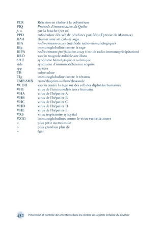 432 Prévention et contrôle des infections dans les centres de la petite enfance du Québec
PCR Réaction en chaîne à la polymérase
PIQ Protocole d’immunisation du Québec
p. o. par la bouche (per os)
PPD tuberculine dérivée de protéines puriﬁées (Épreuve de Mantoux)
RAA rhumatisme articulaire aigu
RIA radio-immuno assay (méthode radio-immunologique)
RIg immunoglobuline contre la rage
RIPA radio-immuno precipitation assay (test de radio-immunoprécipitation)
RRO vaccin rougeole-rubéole-oreillons
SHU syndrome hémolytique et urémique
sida syndrome d’immunodéﬁcience acquise
spp espèces
TB tuberculose
TIg immunoglobuline contre le tétanos
TMP-SMX triméthoprim-sulfaméthoxazole
VCDH vaccin contre la rage sur des cellules diploïdes humaines
VIH virus de l’immunodéﬁcience humaine
VHA virus de l’hépatite A
VHB virus de l’hépatite B
VHC virus de l’hépatite C
VHD virus de l’hépatite D
VHE virus de l’hépatite E
VRS virus respiratoire syncytial
VZIG immunoglobulines contre le virus varicella-zoster
< plus petit ou moins de
> plus grand ou plus de
= égal
montage-xpd-02003 4/30/02 11:09 AM Page 432
 