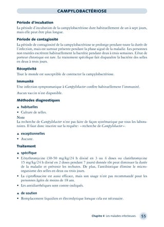 Chapitre 4 Les maladies infectieuses 55
CAMPYLOBACTÉRIOSE
Période d’incubation
La période d’incubation de la campylobactériose dure habituellement de un à sept jours,
mais elle peut être plus longue.
Période de contagiosité
La période de contagiosité de la campylobactériose se prolonge pendant toute la durée de
l’infection, mais est surtout présente pendant la phase aiguë de la maladie. Les personnes
non traitées excrètent habituellement la bactérie pendant deux à trois semaines. L’état de
porteur chronique est rare. Le traitement spéciﬁque fait disparaître la bactérie des selles
en deux à trois jours.
Réceptivité
Tout le monde est susceptible de contracter la campylobactériose.
Immunité
Une infection symptomatique à Campylobacter confère habituellement l’immunité.
Aucun vaccin n’est disponible.
Méthodes diagnostiques
Æ habituelles
• Culture de selles.
Note
La recherche de Campylobacter n’est pas faite de façon systématique par tous les labora-
toires. Il faut donc inscrire sur la requête: «recherche de Campylobacter».
Æ exceptionnelles
• Aucune.
Traitement
Æ spéciﬁque
• L’érythromycine (30-50 mg/kg/24 h divisé en 3 ou 4 doses ou clarithromycine
15 mg/kg/24 h divisé en 2 doses pendant 7 jours) donnée tôt peut diminuer la durée
de la maladie et prévenir les rechutes. De plus, l’antibiotique élimine le micro-
organisme des selles en deux ou trois jours.
• La ciproﬂoxacine est aussi efficace, mais son usage n’est pas recommandé pour les
personnes âgées de moins de 18 ans.
• Les antidiarrhéiques sont contre-indiqués.
Æ de soutien
• Remplacement liquidien et électrolytique lorsque cela est nécessaire.
montage-xpd-02003 4/30/02 11:08 AM Page 55
 