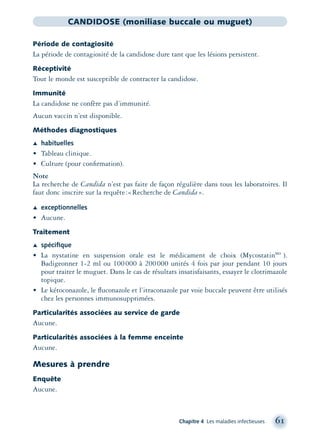 Chapitre 4 Les maladies infectieuses 61
CANDIDOSE (moniliase buccale ou muguet)
Période de contagiosité
La période de contagiosité de la candidose dure tant que les lésions persistent.
Réceptivité
Tout le monde est susceptible de contracter la candidose.
Immunité
La candidose ne confère pas d’immunité.
Aucun vaccin n’est disponible.
Méthodes diagnostiques
Æ habituelles
• Tableau clinique.
• Culture (pour conﬁrmation).
Note
La recherche de Candida n’est pas faite de façon régulière dans tous les laboratoires. Il
faut donc inscrire sur la requête:«Recherche de Candida».
Æ exceptionnelles
• Aucune.
Traitement
Æ spéciﬁque
• La nystatine en suspension orale est le médicament de choix (MycostatinMD
).
Badigeonner 1-2 ml ou 100000 à 200000 unités 4 fois par jour pendant 10 jours
pour traiter le muguet. Dans le cas de résultats insatisfaisants, essayer le clotrimazole
topique.
• Le kétoconazole, le ﬂuconazole et l’itraconazole par voie buccale peuvent être utilisés
chez les personnes immunosupprimées.
Particularités associées au service de garde
Aucune.
Particularités associées à la femme enceinte
Aucune.
Mesures à prendre
Enquête
Aucune.
montage-xpd-02003 4/30/02 11:08 AM Page 61
 