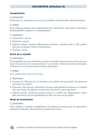 64 Prévention et contrôle des infections dans les centres de la petite enfance du Québec
CHLAMYDIA (infection À)
Complications
C. pneumoniæ
L’infection à C. pneumoniæ est associée à la maladie cardiovasculaire athérosclérotique.
C. psittaci
Cette infection présente des complications rares: péricardite, myocardite, endocardite,
thrombophlébite, hépatite et encéphalopathie.
C. trachomatis
• Conjonctivite: aucune.
• Pneumonie: aucune.
• Infection génitale: maladie inﬂammatoire pelvienne, infertilité chez la ﬁlle pubère,
grossesse ectopique et autres complications.
• Trachome: cécité.
Durée de la maladie
C. pneumoniæ
Les symptômes de cette pneumonie peuvent se manifester des semaines ou des mois si le
sujet n’est pas traité. La toux persiste de 2 à 6 semaines. Chez les personnes plus âgées,
la bronchite et la sinusite peuvent devenir chroniques.
C. psittaci
Le C. psittaci dure entre 5 et 21 jours.
C. trachomatis
• Conjonctivite: Elle dure de 1à 2 semaines si la maladie n’est pas traitée. (La réponse au
traitement est rapide.)
• Pneumonie: On note une amélioration clinique après plusieurs semaines si la maladie
n’est pas traitée. (La réponse au traitement survient en cinq à sept jours)
• Infection génitale: L’infection persiste jusqu’à ce qu’elle soit adéquatement traitée.
Sans traitement, elle peut probablement durer des mois ou des années.
Mode de transmission
C. pneumoniæ
Cette maladie se transmet probablement de personne à personne par des gouttelettes
respiratoires infectées. Aucun réservoir animal n’est connu.
montage-xpd-02003 4/30/02 11:08 AM Page 64
 