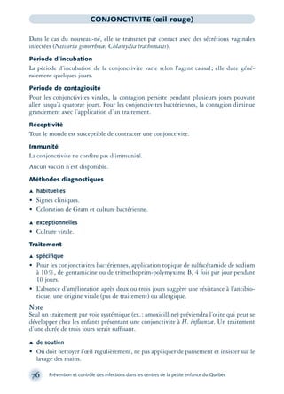 76 Prévention et contrôle des infections dans les centres de la petite enfance du Québec
CONJONCTIVITE (œil rouge)
Dans le cas du nouveau-né, elle se transmet par contact avec des sécrétions vaginales
infectées (Neisseria gonorrhœæ, Chlamydia trachomatis).
Période d’incubation
La période d’incubation de la conjonctivite varie selon l’agent causal; elle dure géné-
ralement quelques jours.
Période de contagiosité
Pour les conjonctivites virales, la contagion persiste pendant plusieurs jours pouvant
aller jusqu’à quatorze jours. Pour les conjonctivites bactériennes, la contagion diminue
grandement avec l’application d’un traitement.
Réceptivité
Tout le monde est susceptible de contracter une conjonctivite.
Immunité
La conjonctivite ne confère pas d’immunité.
Aucun vaccin n’est disponible.
Méthodes diagnostiques
Æ habituelles
• Signes cliniques.
• Coloration de Gram et culture bactérienne.
Æ exceptionnelles
• Culture virale.
Traitement
Æ spéciﬁque
• Pour les conjonctivites bactériennes, application topique de sulfacétamide de sodium
à 10%, de gentamicine ou de trimethoprim-polymyxime B, 4 fois par jour pendant
10 jours.
• L’absence d’amélioration après deux ou trois jours suggère une résistance à l’antibio-
tique, une origine virale (pas de traitement) ou allergique.
Note
Seul un traitement par voie systémique (ex.: amoxicilline) préviendra l’otite qui peut se
développer chez les enfants présentant une conjonctivite à H. inﬂuenzæ. Un traitement
d’une durée de trois jours serait suffisant.
Æ de soutien
• On doit nettoyer l’œil régulièrement, ne pas appliquer de pansement et insister sur le
lavage des mains.
montage-xpd-02003 4/30/02 11:08 AM Page 76
 