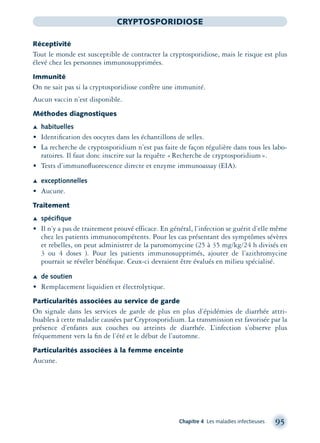 Chapitre 4 Les maladies infectieuses 95
CRYPTOSPORIDIOSE
Réceptivité
Tout le monde est susceptible de contracter la cryptosporidiose, mais le risque est plus
élevé chez les personnes immunosupprimées.
Immunité
On ne sait pas si la cryptosporidiose confère une immunité.
Aucun vaccin n’est disponible.
Méthodes diagnostiques
Æ habituelles
• Identiﬁcation des oocytes dans les échantillons de selles.
• La recherche de cryptosporidium n’est pas faite de façon régulière dans tous les labo-
ratoires. Il faut donc inscrire sur la requête «Recherche de cryptosporidium».
• Tests d’immunoﬂuorescence directe et enzyme immunoassay (EIA).
Æ exceptionnelles
• Aucune.
Traitement
Æ spéciﬁque
• Il n’y a pas de traitement prouvé efficace. En général, l’infection se guérit d’elle même
chez les patients immunocompétents. Pour les cas présentant des symptômes sévères
et rebelles, on peut administrer de la paromomycine (25 à 35 mg/kg/24 h divisés en
3 ou 4 doses ). Pour les patients immunosupprimés, ajouter de l’azithromycine
pourrait se révéler bénéﬁque. Ceux-ci devraient être évalués en milieu spécialisé.
Æ de soutien
• Remplacement liquidien et électrolytique.
Particularités associées au service de garde
On signale dans les services de garde de plus en plus d’épidémies de diarrhée attri-
buables à cette maladie causées par Cryptosporidium. La transmission est favorisée par la
présence d’enfants aux couches ou atteints de diarrhée. L’infection s’observe plus
fréquemment vers la ﬁn de l’été et le début de l’automne.
Particularités associées à la femme enceinte
Aucune.
montage-xpd-02003 4/30/02 11:08 AM Page 95
 