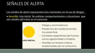 SEÑALES DE ALERTA
Las señales de alerta representan tres momentos en el uso de drogas:
• Amarillo: Uso inicial. Se enlistan comportamientos y situaciones que
son señales del inicio en el consumo.
 