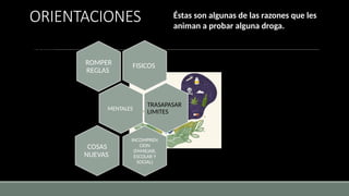 ORIENTACIONES Éstas son algunas de las razones que les
animan a probar alguna droga.
FISICOS
ROMPER
REGLAS
ROMPER
REGLAS
MENTALES
INCOMPREN
CION
(FAMILIAR,
ESCOLAR Y
SOCIAL)
TRASAPASAR
LIMITES
COSAS
NUEVAS
 