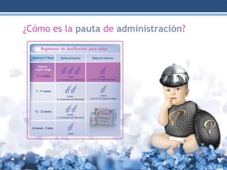 ¿Cómo es la pauta de administración?

 