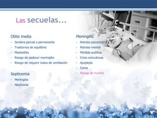 Las secuelas...
Otitis media

Meningitis

•

Sordera parcial o permanente

•

Retraso psicomotriz

•

Trastornos de equilibrio

•

Retraso mental

•

Mastoiditis

•

Pérdida auditiva

•

Riesgo de padecer meningitis

•

Crisis convulsivas

•

Riesgo de requerir tubos de ventilación

•

Apoplejía

•

Coma

•

Riesgo de muerte

Septicemia
•

Meningitis

•

Neumonía

 