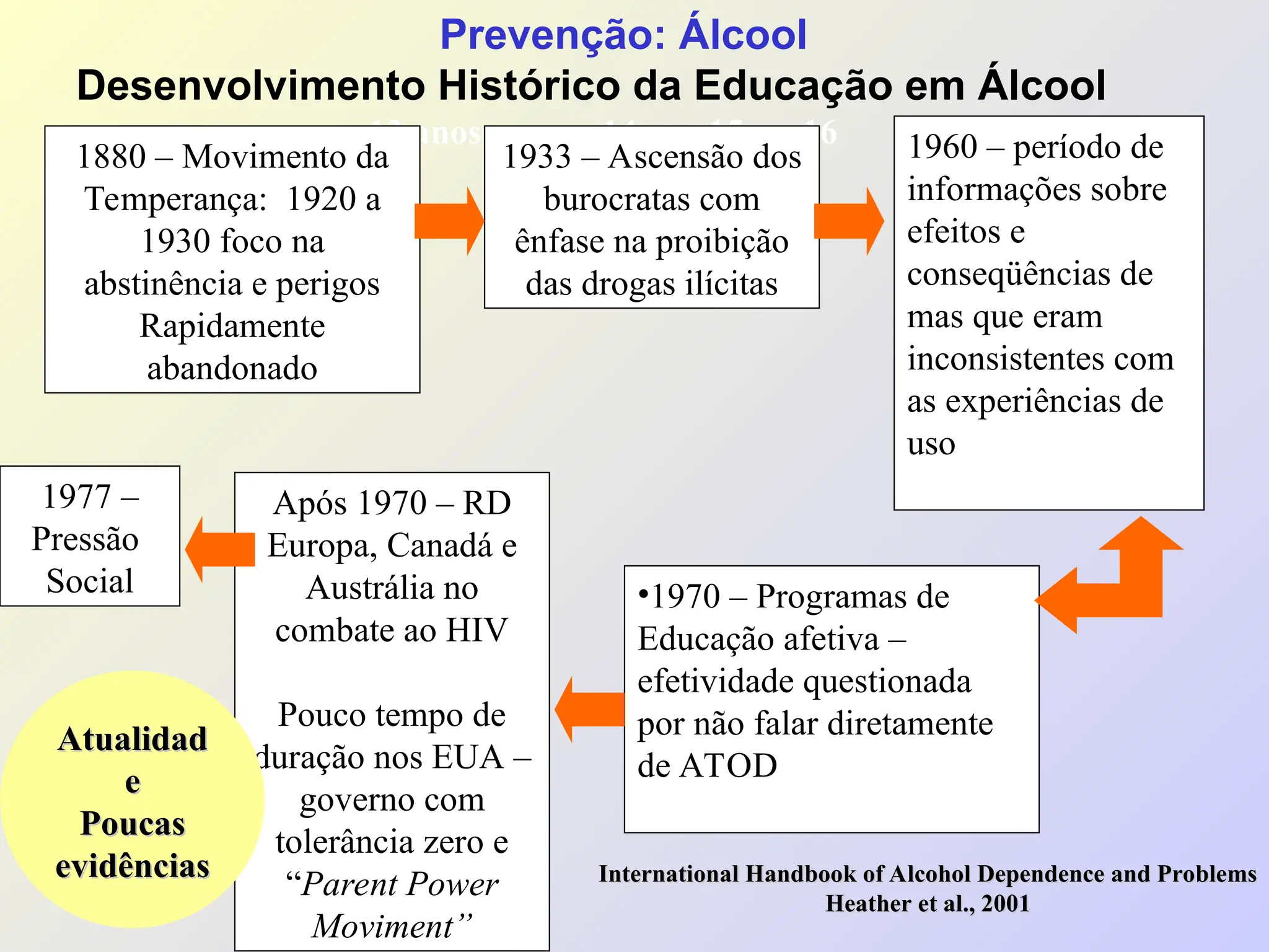 Prevencao-do-consumo-de-bebidas-alcoolicas-e-a-educacao.ppt