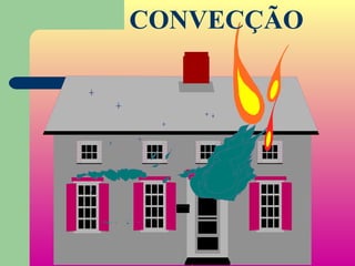CONVECÇÃO
 