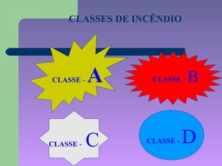 CLASSES DE INCÊNDIO




CLASSE -   A      CLASSE -   B


CLASSE -   C     CLASSE -   D
 