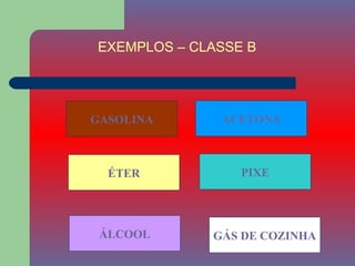 EXEMPLOS – CLASSE B




GASOLINA      ACETONA



  ÉTER           PIXE




 ÁLCOOL      GÁS DE COZINHA
 
