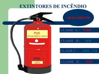EXTINTORES DE INCÊNDIO

                       ABAFAMENTO


                    CLASSE A :   NÃO
      PQS
  PÓ QUÍMICO SECO

                    CLASSE B :    SIM


                    CLASSE C :   SIM - CR

      PQS
       ABNT         CLASSE D :    NÃO
 