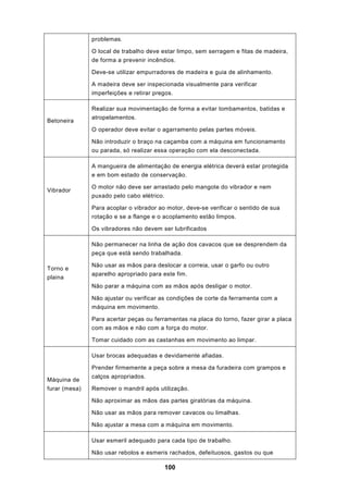 100
problemas.
O local de trabalho deve estar limpo, sem serragem e fitas de madeira,
de forma a prevenir incêndios.
Deve-se utilizar empurradores de madeira e guia de alinhamento.
A madeira deve ser inspecionada visualmente para verificar
imperfeições e retirar pregos.
Betoneira
Realizar sua movimentação de forma a evitar tombamentos, batidas e
atropelamentos.
O operador deve evitar o agarramento pelas partes móveis.
Não introduzir o braço na caçamba com a máquina em funcionamento
ou parada, só realizar essa operação com ela desconectada.
Vibrador
A mangueira de alimentação de energia elétrica deverá estar protegida
e em bom estado de conservação.
O motor não deve ser arrastado pelo mangote do vibrador e nem
puxado pelo cabo elétrico.
Para acoplar o vibrador ao motor, deve-se verificar o sentido de sua
rotação e se a flange e o acoplamento estão limpos.
Os vibradores não devem ser lubrificados
Torno e
plaina
Não permanecer na linha de ação dos cavacos que se desprendem da
peça que está sendo trabalhada.
Não usar as mãos para deslocar a correia, usar o garfo ou outro
aparelho apropriado para este fim.
Não parar a máquina com as mãos após desligar o motor.
Não ajustar ou verificar as condições de corte da ferramenta com a
máquina em movimento.
Para acertar peças ou ferramentas na placa do torno, fazer girar a placa
com as mãos e não com a força do motor.
Tomar cuidado com as castanhas em movimento ao limpar.
Máquina de
furar (mesa)
Usar brocas adequadas e devidamente afiadas.
Prender firmemente a peça sobre a mesa da furadeira com grampos e
calços apropriados.
Remover o mandril após utilização.
Não aproximar as mãos das partes giratórias da máquina.
Não usar as mãos para remover cavacos ou limalhas.
Não ajustar a mesa com a máquina em movimento.
Usar esmeril adequado para cada tipo de trabalho.
Não usar rebolos e esmeris rachados, defeituosos, gastos ou que
 