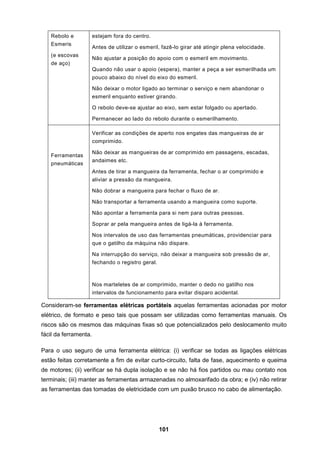 101
Rebolo e
Esmeris
(e escovas
de aço)
estejam fora do centro.
Antes de utilizar o esmeril, fazê-lo girar até atingir plena velocidade.
Não ajustar a posição do apoio com o esmeril em movimento.
Quando não usar o apoio (espera), manter a peça a ser esmerilhada um
pouco abaixo do nível do eixo do esmeril.
Não deixar o motor ligado ao terminar o serviço e nem abandonar o
esmeril enquanto estiver girando.
O rebolo deve-se ajustar ao eixo, sem estar folgado ou apertado.
Permanecer ao lado do rebolo durante o esmerilhamento.
Ferramentas
pneumáticas
Verificar as condições de aperto nos engates das mangueiras de ar
comprimido.
Não deixar as mangueiras de ar comprimido em passagens, escadas,
andaimes etc.
Antes de tirar a mangueira da ferramenta, fechar o ar comprimido e
aliviar a pressão da mangueira.
Não dobrar a mangueira para fechar o fluxo de ar.
Não transportar a ferramenta usando a mangueira como suporte.
Não apontar a ferramenta para si nem para outras pessoas.
Soprar ar pela mangueira antes de ligá-la à ferramenta.
Nos intervalos de uso das ferramentas pneumáticas, providenciar para
que o gatilho da máquina não dispare.
Na interrupção do serviço, não deixar a mangueira sob pressão de ar,
fechando o registro geral.
Nos marteletes de ar comprimido, manter o dedo no gatilho nos
intervalos de funcionamento para evitar disparo acidental.
Consideram-se ferramentas elétricas portáteis aquelas ferramentas acionadas por motor
elétrico, de formato e peso tais que possam ser utilizadas como ferramentas manuais. Os
riscos são os mesmos das máquinas fixas só que potencializados pelo deslocamento muito
fácil da ferramenta.
Para o uso seguro de uma ferramenta elétrica: (i) verificar se todas as ligações elétricas
estão feitas corretamente a fim de evitar curto-circuito, falta de fase, aquecimento e queima
de motores; (ii) verificar se há dupla isolação e se não há fios partidos ou mau contato nos
terminais; (iii) manter as ferramentas armazenadas no almoxarifado da obra; e (iv) não retirar
as ferramentas das tomadas de eletricidade com um puxão brusco no cabo de alimentação.
 