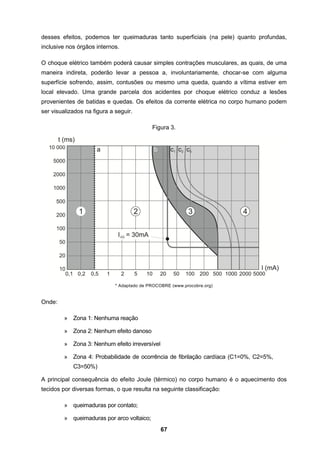 67
desses efeitos, podemos ter queimaduras tanto superficiais (na pele) quanto profundas,
inclusive nos órgãos internos.
O choque elétrico também poderá causar simples contrações musculares, as quais, de uma
maneira indireta, poderão levar a pessoa a, involuntariamente, chocar-se com alguma
superfície sofrendo, assim, contusões ou mesmo uma queda, quando a vítima estiver em
local elevado. Uma grande parcela dos acidentes por choque elétrico conduz a lesões
provenientes de batidas e quedas. Os efeitos da corrente elétrica no corpo humano podem
ser visualizados na figura a seguir.
Figura 3.
* Adaptado de PROCOBRE (www.procobre.org)
Onde:
» Zona 1: Nenhuma reação
» Zona 2: Nenhum efeito danoso
» Zona 3: Nenhum efeito irreversível
» Zona 4: Probabilidade de ocorrência de fibrilação cardíaca (C1=0%, C2=5%,
C3=50%)
A principal consequência do efeito Joule (térmico) no corpo humano é o aquecimento dos
tecidos por diversas formas, o que resulta na seguinte classificação:
» queimaduras por contato;
» queimaduras por arco voltaico;
 