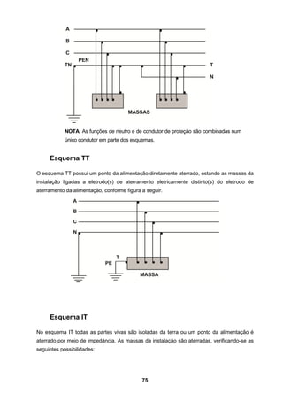 75
NOTA: As funções de neutro e de condutor de proteção são combinadas num
único condutor em parte dos esquemas.
Esquema TT
O esquema TT possui um ponto da alimentação diretamente aterrado, estando as massas da
instalação ligadas a eletrodo(s) de aterramento eletricamente distinto(s) do eletrodo de
aterramento da alimentação, conforme figura a seguir.
Esquema IT
No esquema IT todas as partes vivas são isoladas da terra ou um ponto da alimentação é
aterrado por meio de impedância. As massas da instalação são aterradas, verificando-se as
seguintes possibilidades:
 