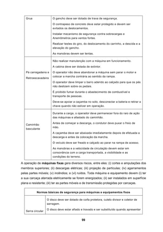 99
Grua O gancho deve ser dotado de trava de segurança.
O contrapeso de concreto deve estar protegido e devem ser
evitados os deslocamentos.
Instalar mecanismo de segurança contra sobrecargas e
Anemômetros para ventos fortes.
Realizar testes do giro, do deslocamento do carrinho, a descida e a
elevação do gancho.
As manobras devem ser lentas.
Pá carregadeira e
Retroescavadeira
Não realizar manutenção com a máquina em funcionamento.
A cabina deve ser dotada de extintor.
O operador não deve abandonar a máquina sem parar o motor e
colocar a marcha contrária ao sentido da rampa.
O operador deve limpar o barro aderido ao calçado para que os pés
não deslizem sobre os pedais.
É proibido fumar durante o abastecimento de combustível e
transporte de pessoas.
Deve-se apoiar a caçamba no solo, desconectar a bateria e retirar a
chave quando não estiver em operação.
Caminhão
basculante
Durante a carga, o operador deve permanecer fora do raio de ação
das máquinas e afastado do caminhão.
Antes de começar a descarga, o condutor deve puxar o freio de
mão.
A caçamba deve ser abaixada imediatamente depois de efetuada a
descarga e antes da colocação da marcha.
O veículo deve ser freado e calçado ao parar na rampa de acesso.
As manobras e a velocidade de circulação devem estar em
consonância com a carga transportada, a visibilidade e as
condições do terreno.
A operação de máquinas fixas gera diversos riscos, entre eles: (i) cortes e amputações dos
membros superiores; (ii) descargas elétricas; (iii) projeção de partículas; (iv) agarramentos
pelas partes móveis; (v) incêndios; e (vi) ruídos. Toda máquina e equipamento devem (i) ter
a sua carcaça aterrada eletricamente se forem energizados; (ii) ser instalados em superfície
plana e resistente; (iii) ter as partes móveis e de transmissão protegidas por carcaças.
Normas básicas de segurança para máquinas e equipamentos fixos
Serra circular
O disco deve ser dotado de coifa protetora, cutelo divisor e coletor de
serragem.
O disco deve estar afiado e travado e ser substituído quando apresentar
 
