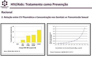 HIV/Aids: Tratamento como Prevenção
Racional
2. Relação entre CV Plasmática e Concentração nos Genitais vs Transmissão Sex...