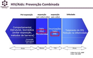 HIV/Aids: Prevenção Combinada
 