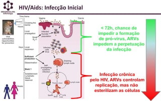 HIV/Aids: Infecção Inicial
< 72h, chance de
impedir a formação
de pró-vírus, ARVs
impedem a perpetuação
da infecção
Infecção crônica
pelo HIV, ARVs controlam
replicação, mas não
esterilizam as células
 