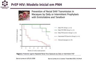 PrEP HIV: Modelo Inicial em PNH
 