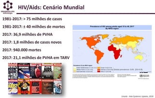 HIV/Aids: Cenário Mundial
Unaids - Aids Epidemic Update, 2018
1981-2017: > 75 milhões de casos
1981-2017: ± 40 milhões de mortes
2017: 36,9 milhões de PVHA
2017: 1,8 milhões de casos novos
2017: 940.000 mortes
2017: 21,1 milhões de PVHA em TARV
 