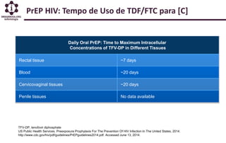 PrEP HIV: Tempo de Uso de TDF/FTC para [C]
TFV-DP, tenofovir diphosphate
US Public Health Services. Preexposure Prophylaxi...