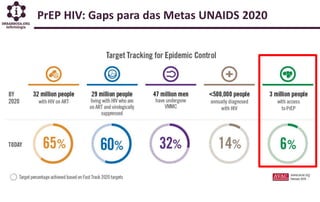 PrEP HIV: Gaps para das Metas UNAIDS 2020
 