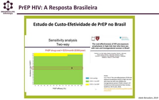 Adele Benzaken, 2019
PrEP HIV: A Resposta Brasileira
 