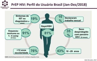 PrEP HIV: Perfil do Usuário Brasil (Jan-Dez/2018)
Adele Benzaken, 2019
 