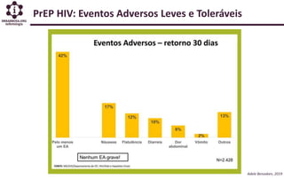 PrEP HIV: Eventos Adversos Leves e Toleráveis
Adele Benzaken, 2019
 