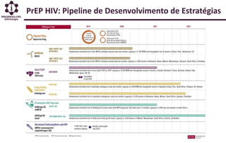 PrEP HIV: Pipeline de Desenvolvimento de Estratégias
 