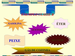 GASOLINA ACETONA ÉTER PEIXE GÁS DE COZINHA ÁLCOOL EXEMPLO CLASSE B 