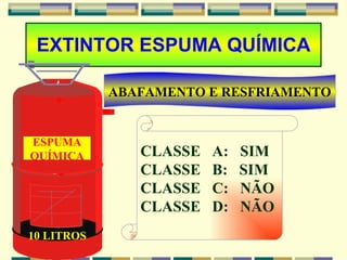 EXTINTOR ESPUMA QUÍMICA ABAFAMENTO E RESFRIAMENTO CLASSE  A:  SIM CLASSE  B:  SIM CLASSE  C:  NÃO CLASSE  D:  NÃO ESPUMA QUÍMICA 10   LITROS 