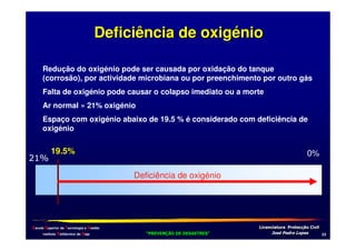 Deficiência de oxigénio
Redução do oxigénio pode ser causada por oxidação do tanque
(corrosão), por actividade microbiana ou por preenchimento por outro gás
Falta de oxigénio pode causar o colapso imediato ou a morte
Ar normal » 21% oxigénio
Espaço com oxigénio abaixo de 19.5 % é considerado com deficiência de
oxigénio

19.5%

0%
Deficiência de oxigénio

Escola Superior de Tecnologia e Gestão
Instituto Politécnico de Beja

!
"
!
"

#
#

$!
$!

*+

 