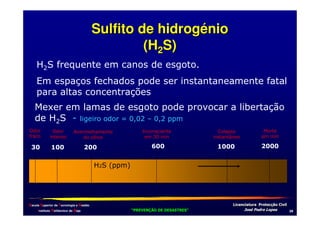 Sulfito de hidrogénio
(H2S)
!

"

#
$
%

"
!'

.

.

"

&

( )) + )
*
*
%

1

0
&

)

.

/

.

!,

Escola Superior de Tecnologia e Gestão
Instituto Politécnico de Beja

/

-

!
"
!
"

#
#

$!
$!

*0

 