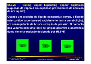BLEVE – Boiling Liquid Expanding Vapour Explosion
(explosão de vapores em expansão provenientes da ebulição
de um líquido)
Quando um depósito de líquido combustível rompe, o líquido
nele contido vaporizar-se-á rapidamente (entra em ebulição),
em consequência da brusca redução de pressão. O contacto
dos vapores com uma fonte de ignição garantirá a ocorrência
duma violenta explosão designada por BLEVE

*

Escola Superior de Tecnologia e Gestão
Instituto Politécnico de Beja

+

!
"
!
"

#
#

$!
$!

+

 
