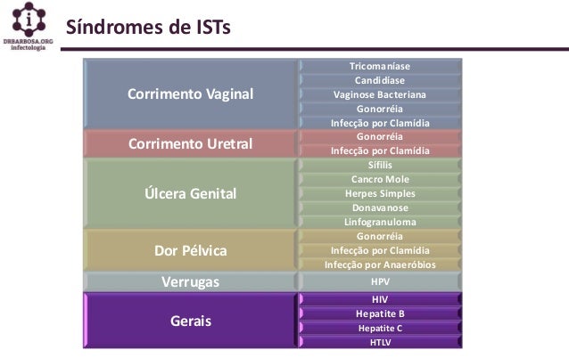 Prevencao IST HIV Aids Unesp Botucatu 2019