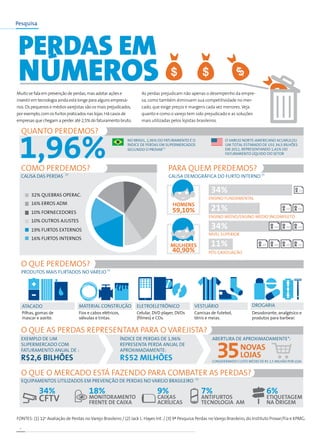 4
Pesquisa
FONTES: (1) 12a
Avaliação de Perdas no Varejo Brasileiro / (2) Jack L. Hayes Int. / (3) 9ª Pesquisa Perdas no Varejo Brasileiro, do Instituto Provar/Fia e KPMG.
Muito se fala em prevenção de perdas, mas adotar ações e
investir em tecnologia ainda está longe para alguns empresá-
rios. Os pequenos e médios varejistas são os mais prejudicados,
por exemplo, com os furtos praticados nas lojas. Há casos de
empresas que chegam a perder até 2,5% do faturamento bruto.
As perdas prejudicam não apenas o desempenho da empre-
sa, como também diminuem sua competitividade no mer-
cado, que exige preços e margens cada vez menores. Veja
quanto e como o varejo tem sido prejudicado e as soluções
mais utilizadas pelos lojistas brasileiros.
 