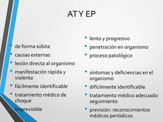 ATY EP
• de forma súbita
• causas externas
• lesión directa al organismo
• manifestación rápida y
violenta
• fácilmente identificable
• tratamiento médico de
choque
• imprevisible
• lento y progresivo
• penetración en organismo
• proceso patológico
• síntomas y deficiencias en el
organismo
• difícilmente identificable
• tratamiento médico adecuado:
seguimiento
• previsión: reconocimientos
médicos periódicos
 