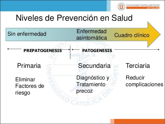 Diferencia Entre Prevencion Primaria Secundaria Y Terciaria Diferencia Entre Prevencion Primaria Secundaria Y Terciaria