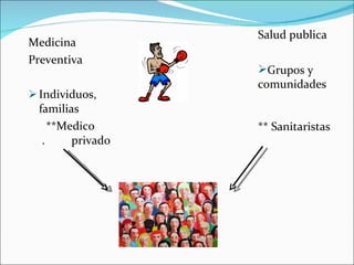 Medicina  Preventiva Individuos, familias **Medico  .  privado Salud publica Grupos y comunidades ** Sanitaristas 