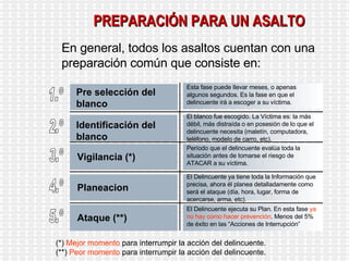 PREPARACIÓN PARA UN ASALTO En general, todos los asaltos cuentan con una  preparación común que consiste en: 1.º Pre selección del blanco Esta fase puede llevar meses, o apenas algunos segundos. Es la fase en que el delincuente irá a escoger a su víctima. 2.º Identificación del blanco El blanco fue escogido. La Víctima es: la más débil, más distraída o en posesión de lo que el delincuente necesita (maletín, computadora, teléfono, modelo de carro, etc). 3.º Vigilancia (*) Período que el delincuente evalúa toda la situación antes de tomarse el riesgo de ATACAR a su víctima. 4.º Planeacion El Delincuente ya tiene toda la Información que precisa, ahora él planea detalladamente como será el ataque (día, hora, lugar, forma de acercarse, arma, etc). 5.º Ataque (**) El Delincuente ejecuta su Plan. En esta fase  ya no hay como hacer prevención . Menos del 5% de éxito en las “Acciones de Interrupción” (*)  Mejor momento  para interrumpir la acción del delincuente. (**)  Peor momento  para interrumpir la acción del delincuente. 