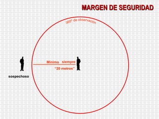 Mínimo  “ 20 metros” 360º de observación sospechoso MARGEN DE SEGURIDAD siempre 