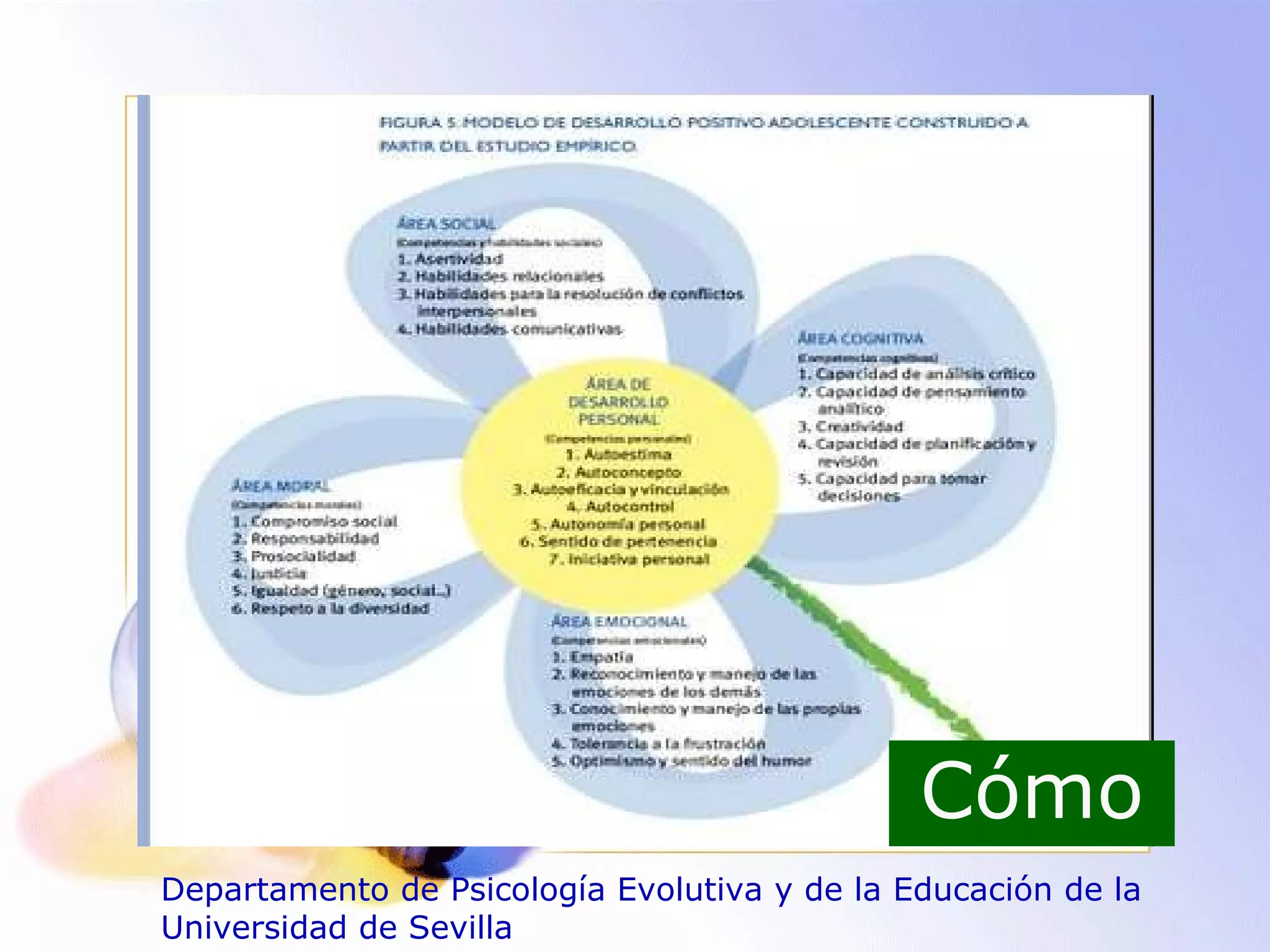 Cómo Departamento de Psicología Evolutiva y de la Educación de la Universidad de Sevilla 