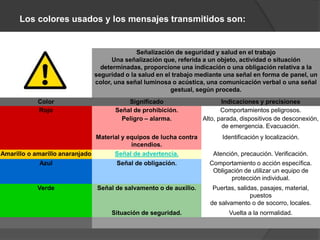 Señalización de seguridad y salud en el trabajo
Una señalización que, referida a un objeto, actividad o situación
determinadas, proporcione una indicación o una obligación relativa a la
seguridad o la salud en el trabajo mediante una señal en forma de panel, un
color, una señal luminosa o acústica, una comunicación verbal o una señal
gestual, según proceda.
Color Significado Indicaciones y precisiones
Rojo Señal de prohibición. Comportamientos peligrosos.
Peligro – alarma. Alto, parada, dispositivos de desconexión,
de emergencia. Evacuación.
Material y equipos de lucha contra
incendios.
Identificación y localización.
Amarillo o amarillo anaranjado Señal de advertencia. Atención, precaución. Verificación.
Azul Señal de obligación. Comportamiento o acción específica.
Obligación de utilizar un equipo de
protección individual.
Verde Señal de salvamento o de auxilio. Puertas, salidas, pasajes, material,
puestos
de salvamento o de socorro, locales.
Situación de seguridad. Vuelta a la normalidad.
Los colores usados y los mensajes transmitidos son:
 